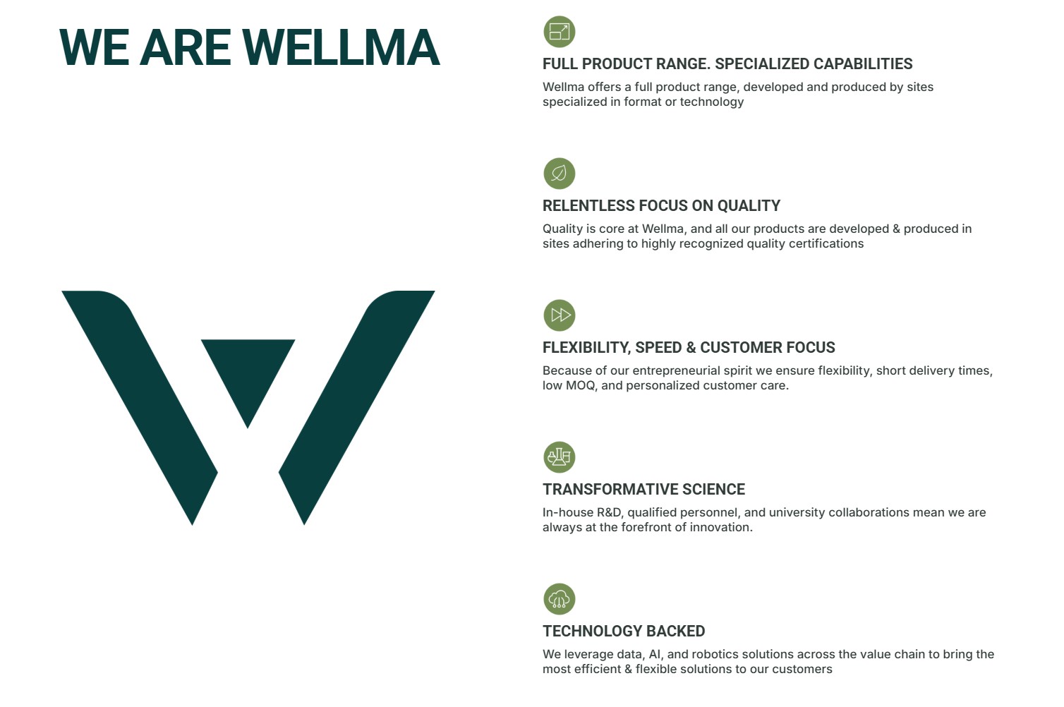We Are Wellma